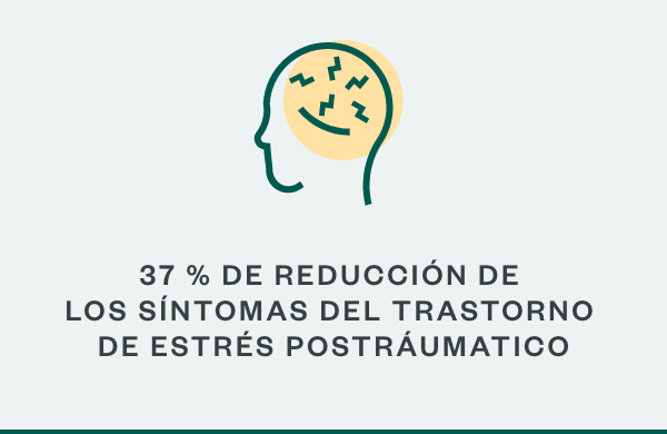 37 % DE REDUCCIÓN DE LOS SÍNTOMAS DEL TRASTORNO DE ESTRÉS POSTRÁUMATICO