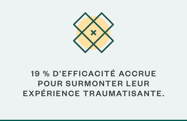 19 % d'efficacité accrue pour surmonter leur expérience traumatisante.