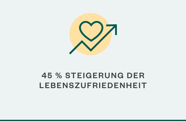 graphic depicting 45% improvement in life satisfaction